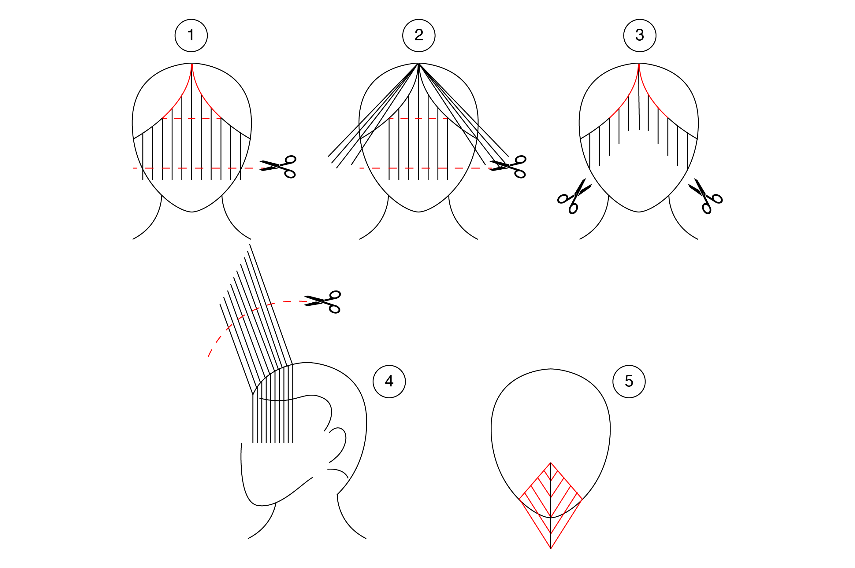 Руки-ножницы: как постричься дома, если парикмахер на карантине (фото 2)