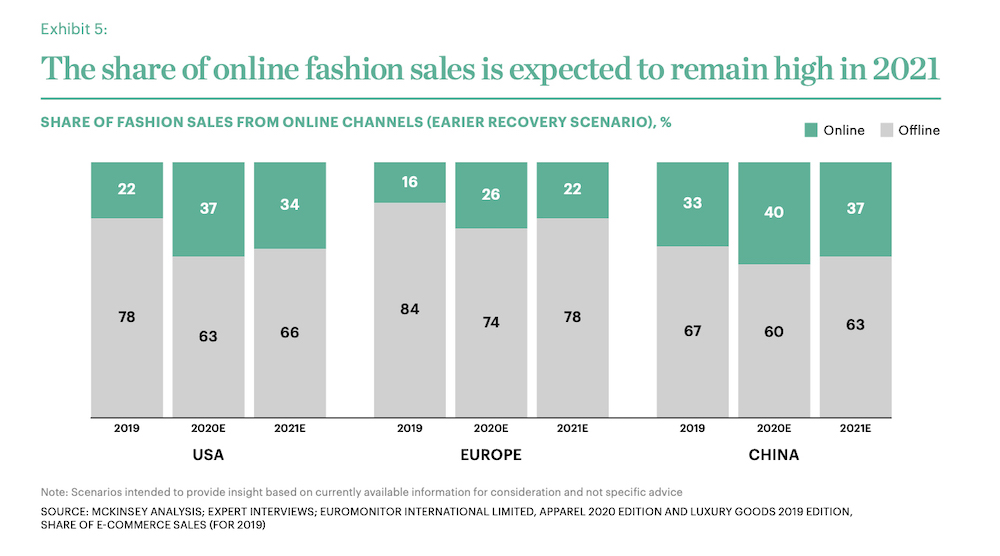 «Поиск перспективы в тревожное время». Главное из доклада The Business of Fashion и McKinsey о состоянии моды в 2021 году (фото 2)