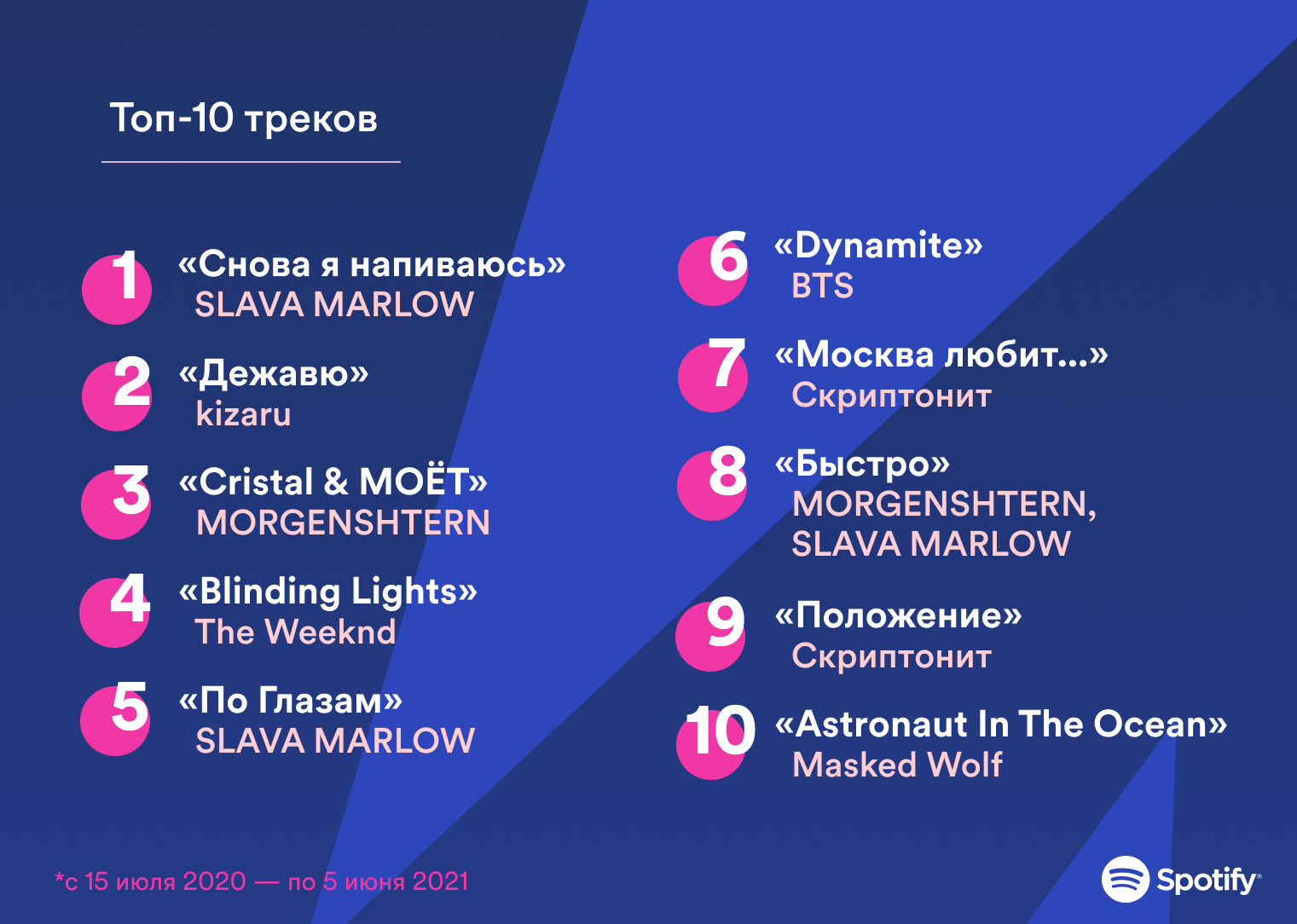 Spotify отметил год работы в России и подвел его музыкальные итоги (фото 4)
