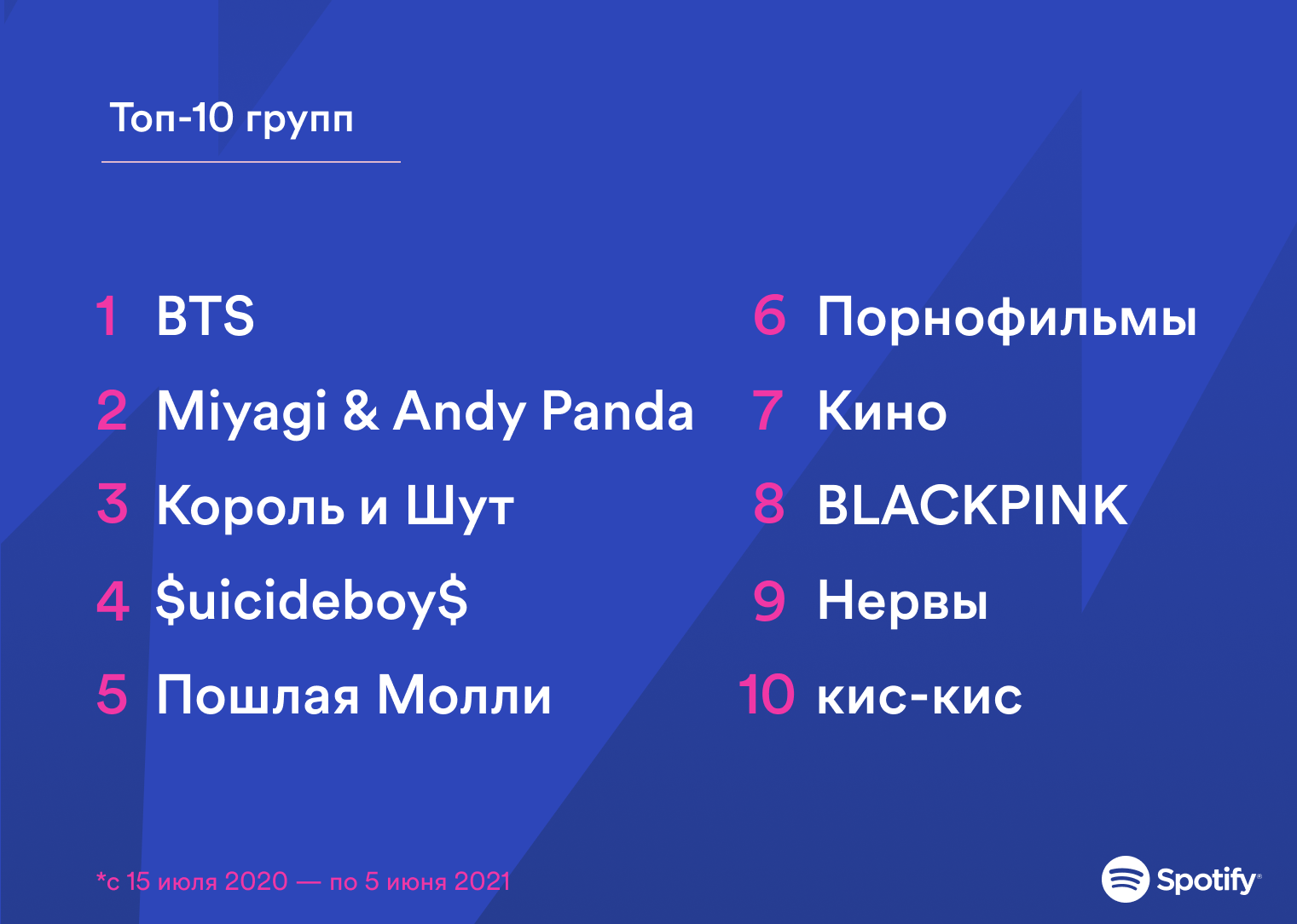 Spotify отметил год работы в России и подвел его музыкальные итоги (фото 3)