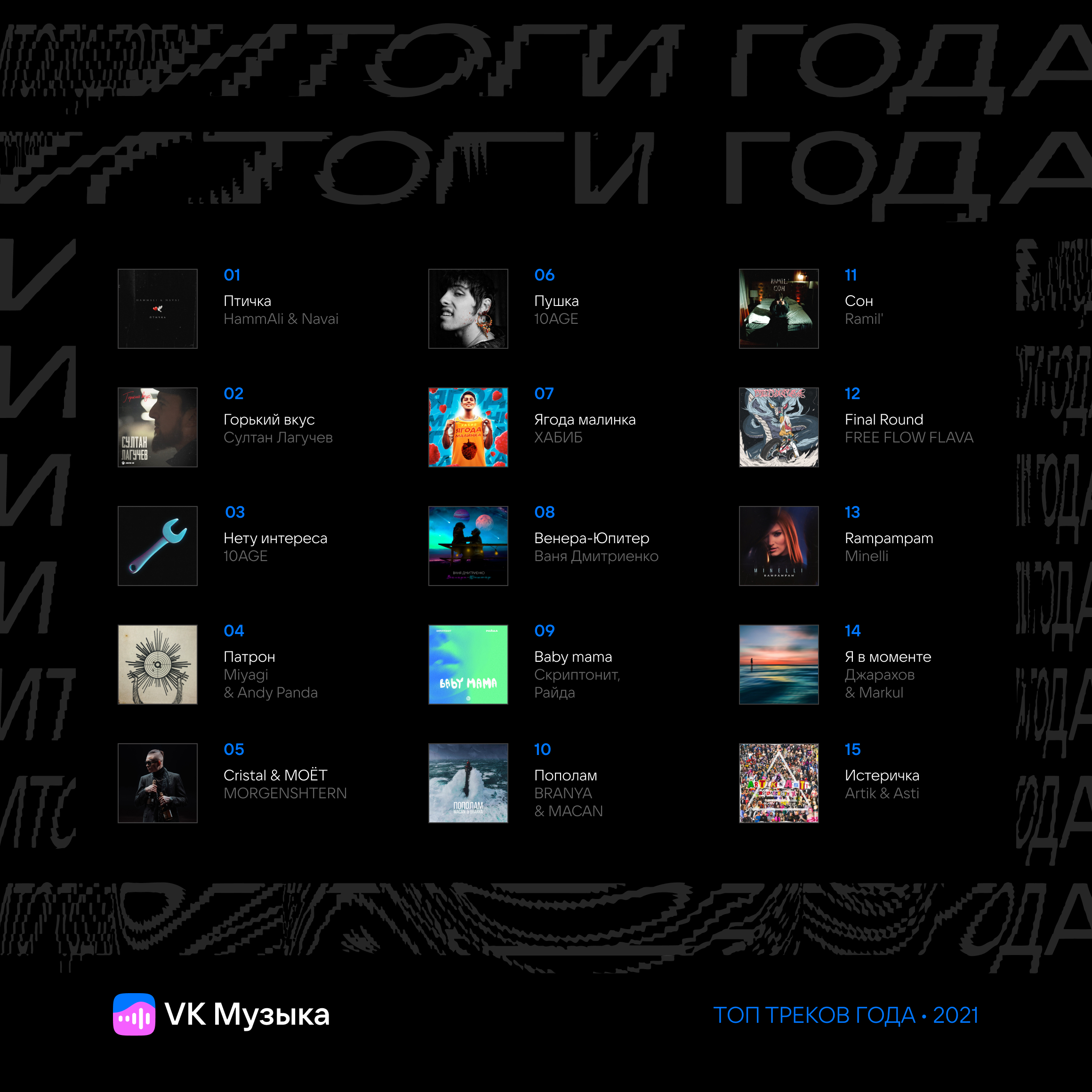 Моргенштерн, Måneskin и Скриптонит: «VK Музыка» подвела итоги 2021 года |  BURO.