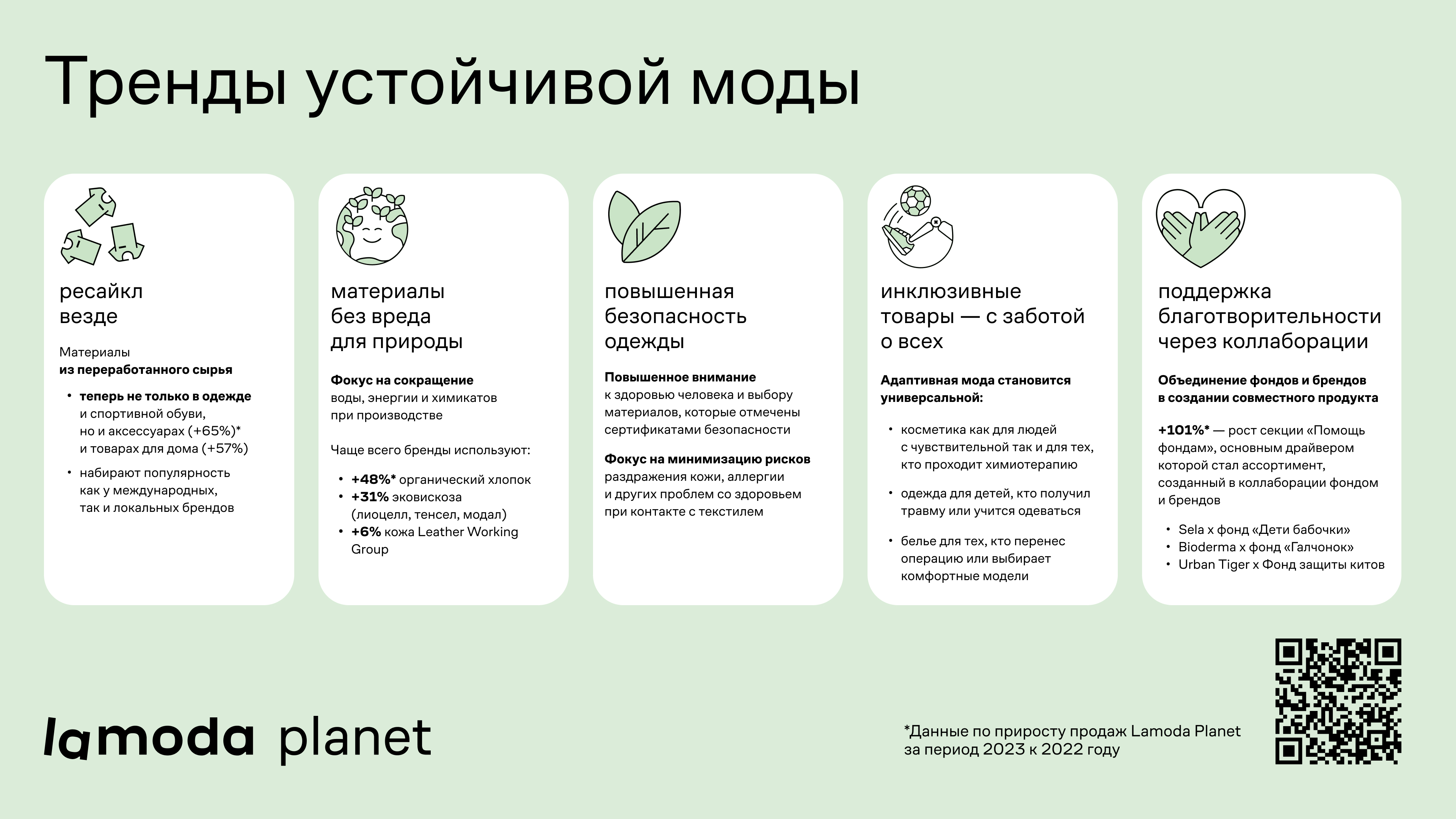 Более половины пользователей Lamoda выбрали устойчивую моду в 2023-м | BURO.