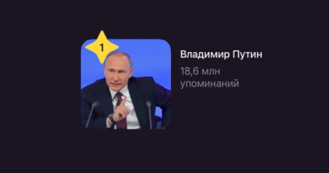 «ВКонтакте» назвала Владимира Путина самым обсуждаемым человеком 2020 года